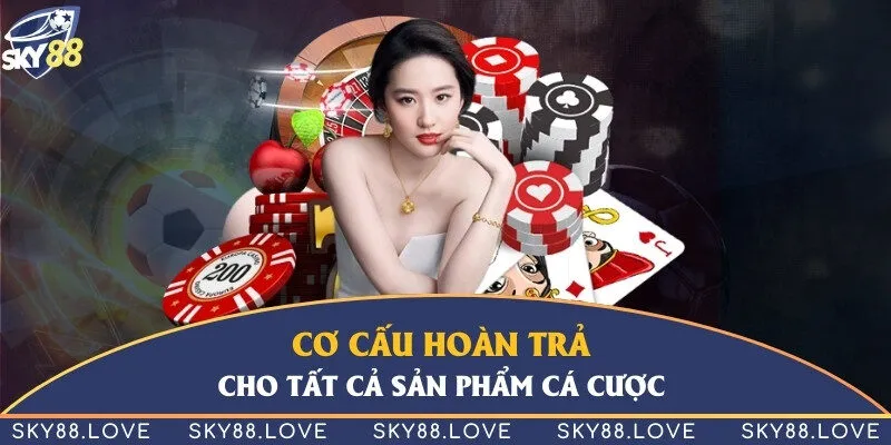 Quy định hoàn trả cho các sản phẩm cá cược của nhà cái 