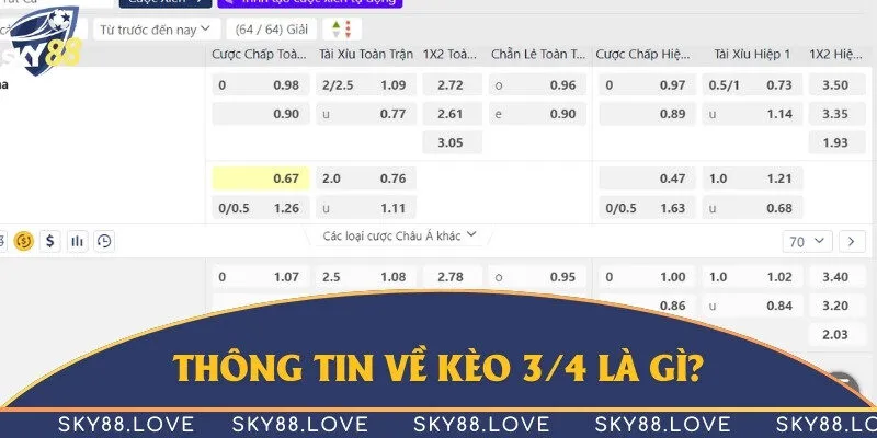 Kèo 3/4 là gì? Còn có ký hiệu khác là kèo 0.75